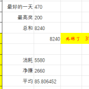 【最后一次发统计帖子】202412好运来收益情况