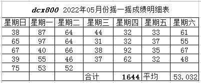 dcx800摇一摇明细表202205.JPG