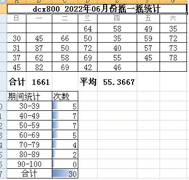 dcx800摇一摇成绩202206.JPG