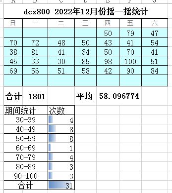 dcx8002022年12月摇一摇统计.JPG