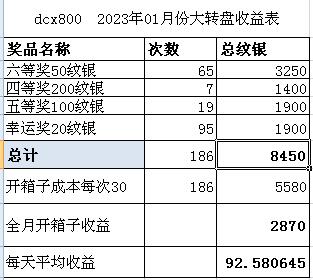 dcx800大转盘2023年01月份收益表.jpg