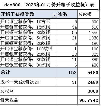 dcx800开箱子2023年01月份统计表.jpg