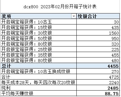 dcx800 2023年02月份开箱子统计.JPG