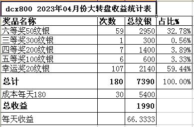 dcx800大转盘2023年04月份收益表.jpg