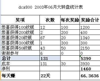 dcx800 2023年06月份大转盘统计表.jpg