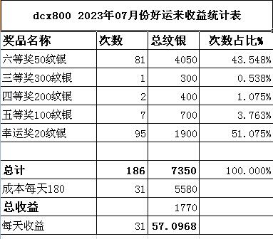 dcx800 2023年07月份好运来收益统计表.jpg