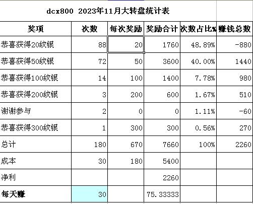 dcx800 2023年11月份大转盘统计表.jpg