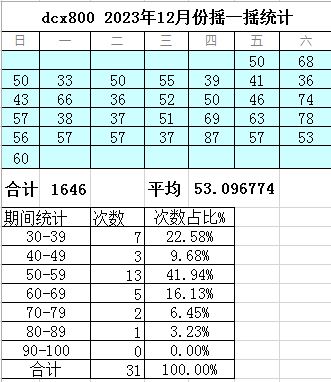 dcx800 2023年12月份摇一摇统计表.JPG