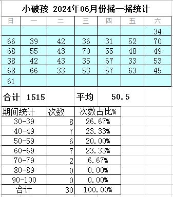 小破孩 2024年06月份摇一摇统计.JPG