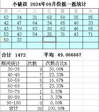 小破孩 2024年09月份摇一摇统计.jpg